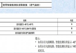 進(jìn)氣溫度傳感器的檢測(cè) 進(jìn)氣溫度傳感器的電阻檢測(cè)